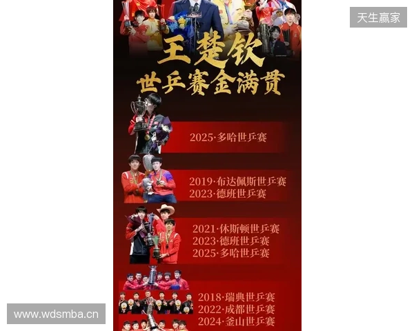 四大Tier1级别赛事预选赛将于1月开赛 四大Tier1级别赛事预选赛将于1月开赛