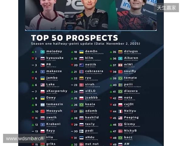 官宣:07年小将chengking正式加盟RA 官宣:07年小将chengking正式加盟RA