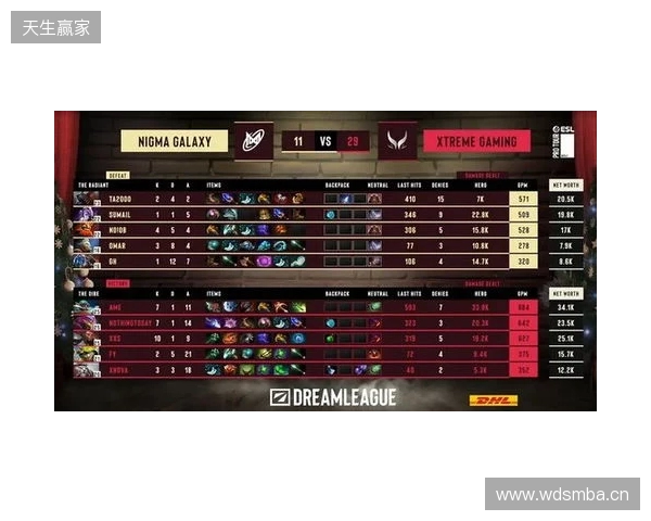 战胜心魔吧，小祥！梦幻联赛首日XG 2-0击败Nigma