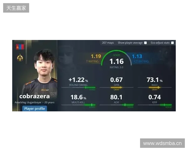 Senzu推荐的明日之星cobrazera何许人也？