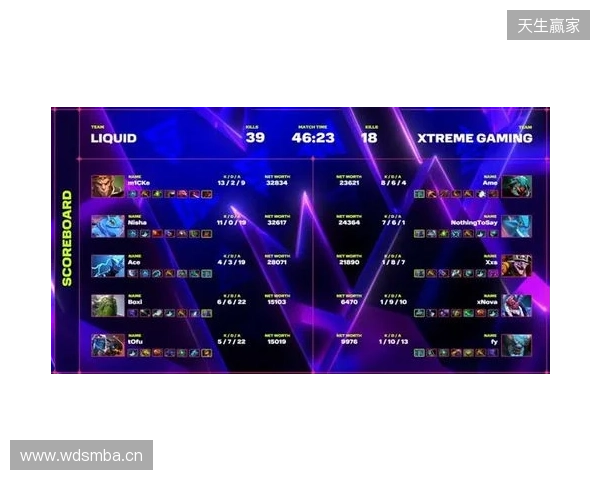 XG一天打了四个TI冠军,拿下了两个 XG一天打了四个TI冠军,拿下了两个
