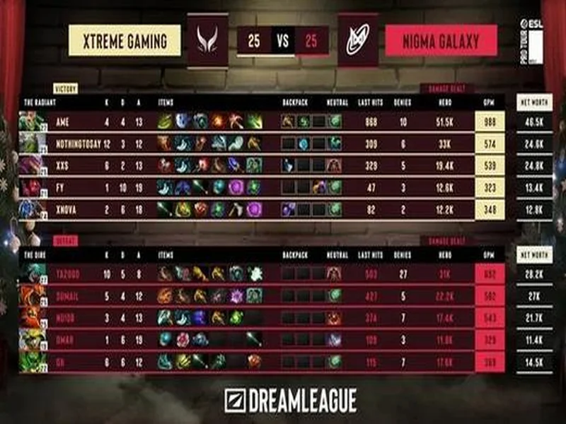 战胜心魔吧,小祥!梦幻联赛首日XG 2-0击败Nigma