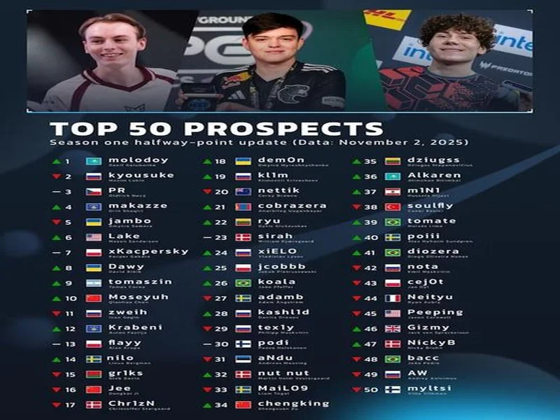 官宣:07年小将chengking正式加盟RA